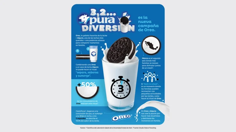 Oreo y Alpura lanzan campaña '3, 2… Pura Diversión'
