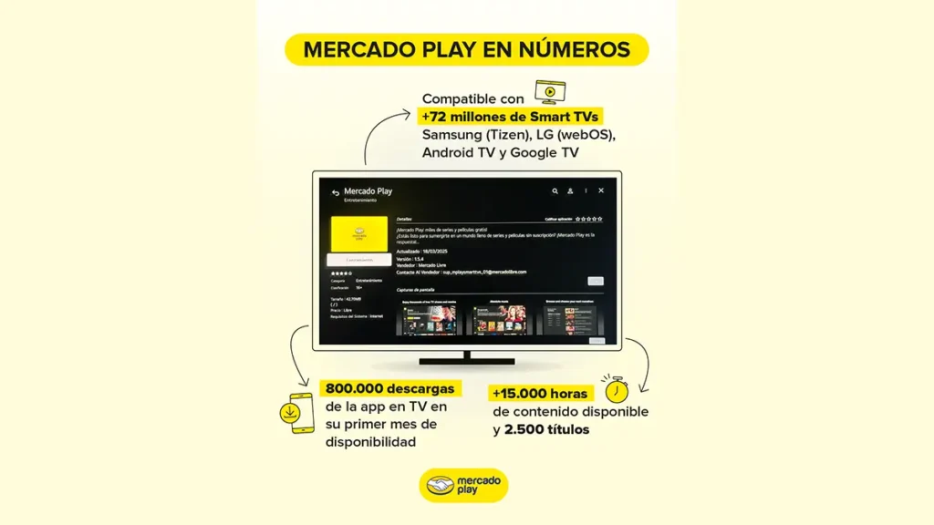 Por qué Mercado Play está revolucionando el streaming
