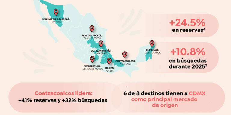 Airbnb: destinos emergentes en México 2026 Airbnb destinos emergentes en México 2026